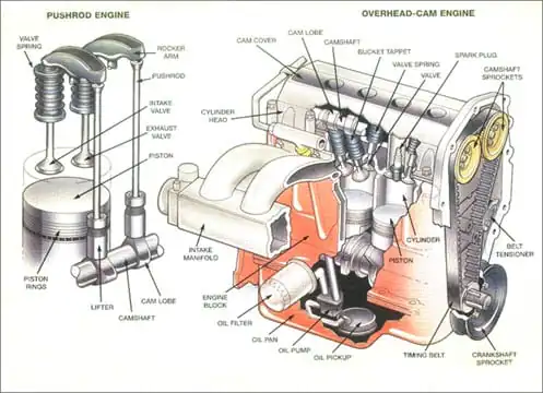 Car Engine Parts